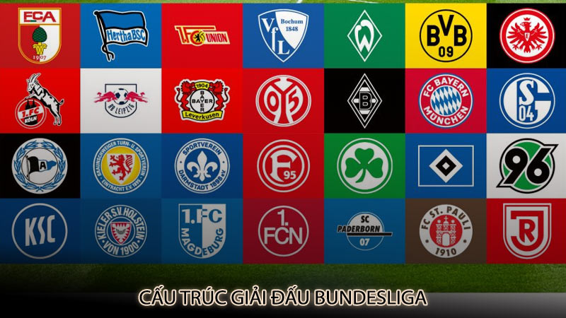 Cấu trúc giải đấu Bundesliga