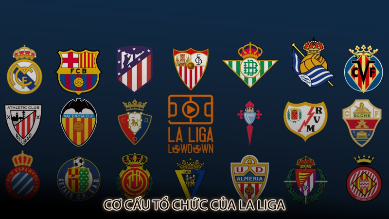 Cơ cấu tổ chức của La Liga